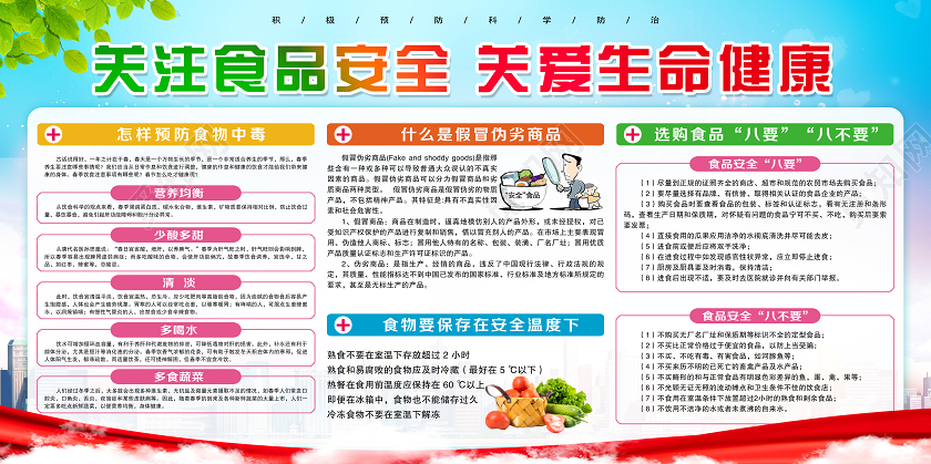 清新藍色關注食品安全 關愛生命健康宣傳展板