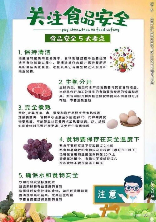 關注食品安全，從我做起