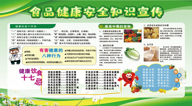 食品安全知識宣傳展板